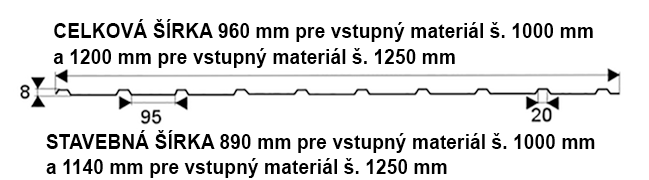 Trapézový plech T-8 - ZZ T8 - Rozmery - Kovosklad Haniska