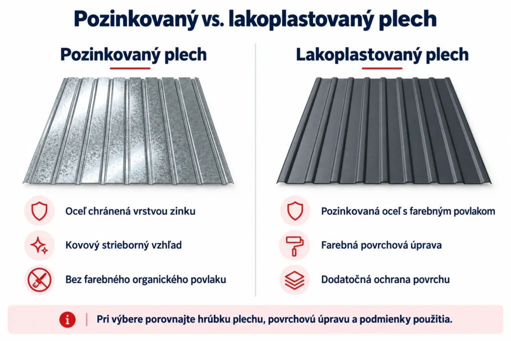 Rozdiel, výhody, nevýhody, použitie lakoplastových a pozinkovaných plechov.